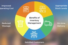 inventory-cycle